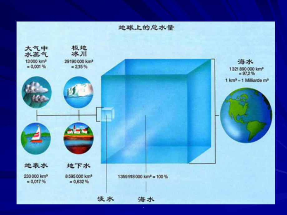 水与健康PPT课件.ppt_第2页