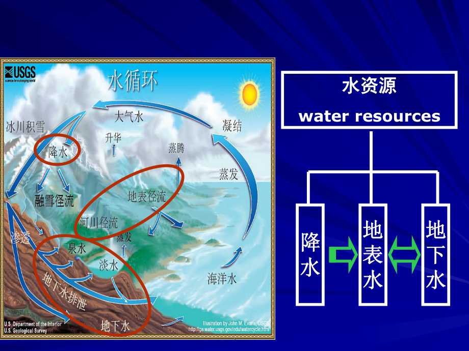 水与健康PPT课件.ppt_第3页