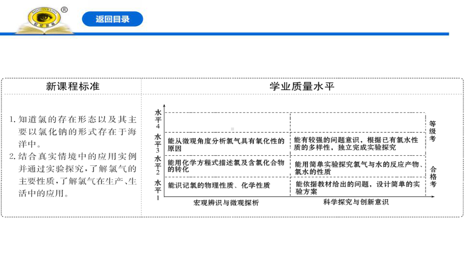 新人教版高中化学必修一《氯气的性质》教学课件.pptx_第2页