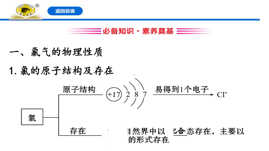 新人教版高中化学必修一《氯气的性质》教学课件.pptx_第3页