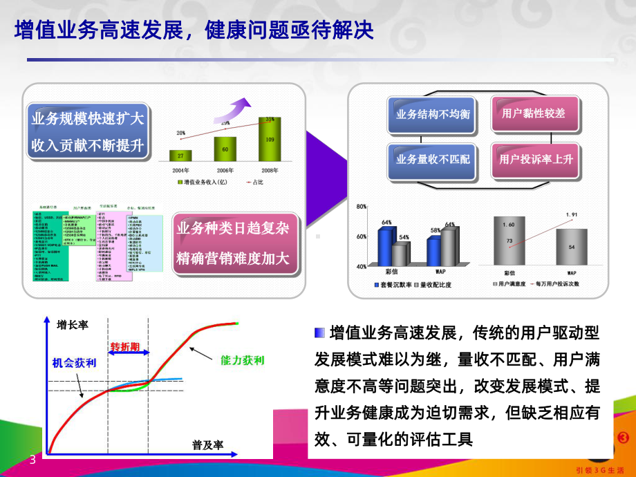 产品价值评价体系PPT课件.pptx_第3页