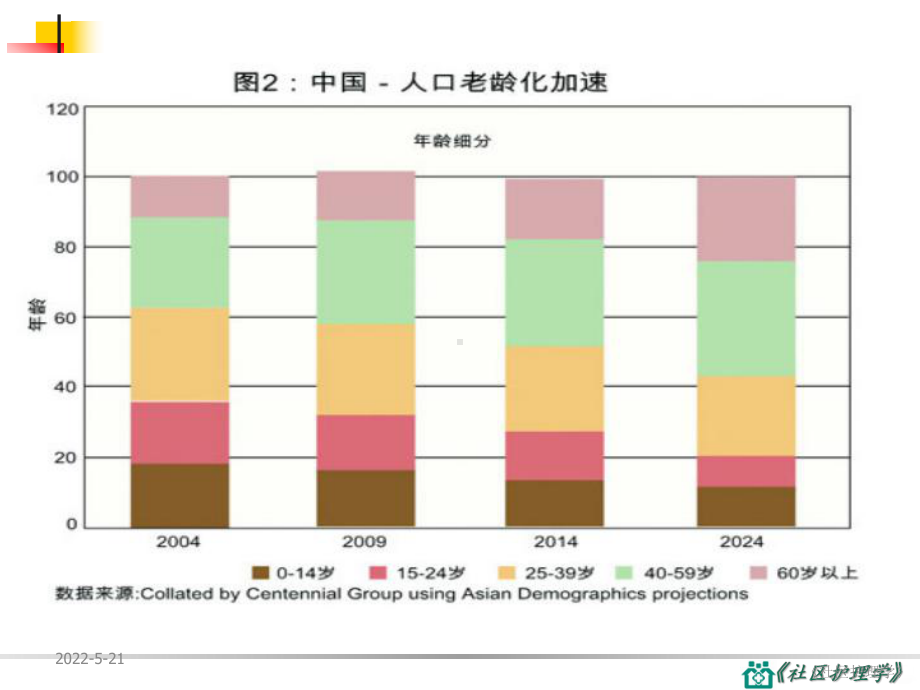 社区老健康保健指导PPT课件.ppt_第3页