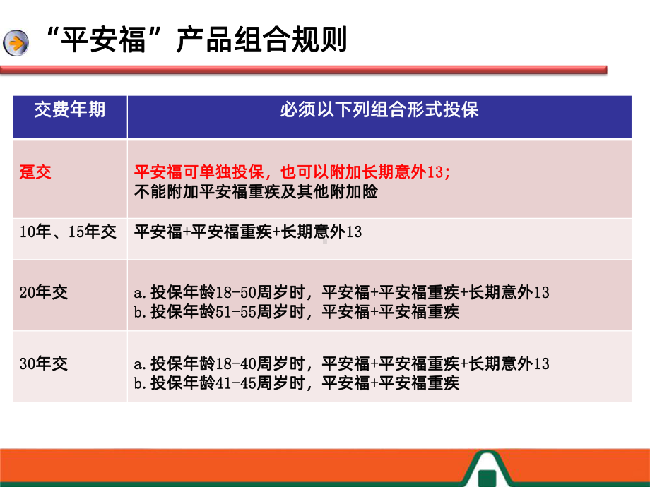 平安福解析PPT课件.ppt_第3页