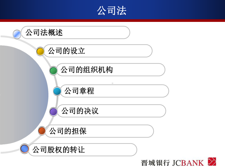 公司法培训课件(银行内部客户经理培训)-精品.ppt_第2页