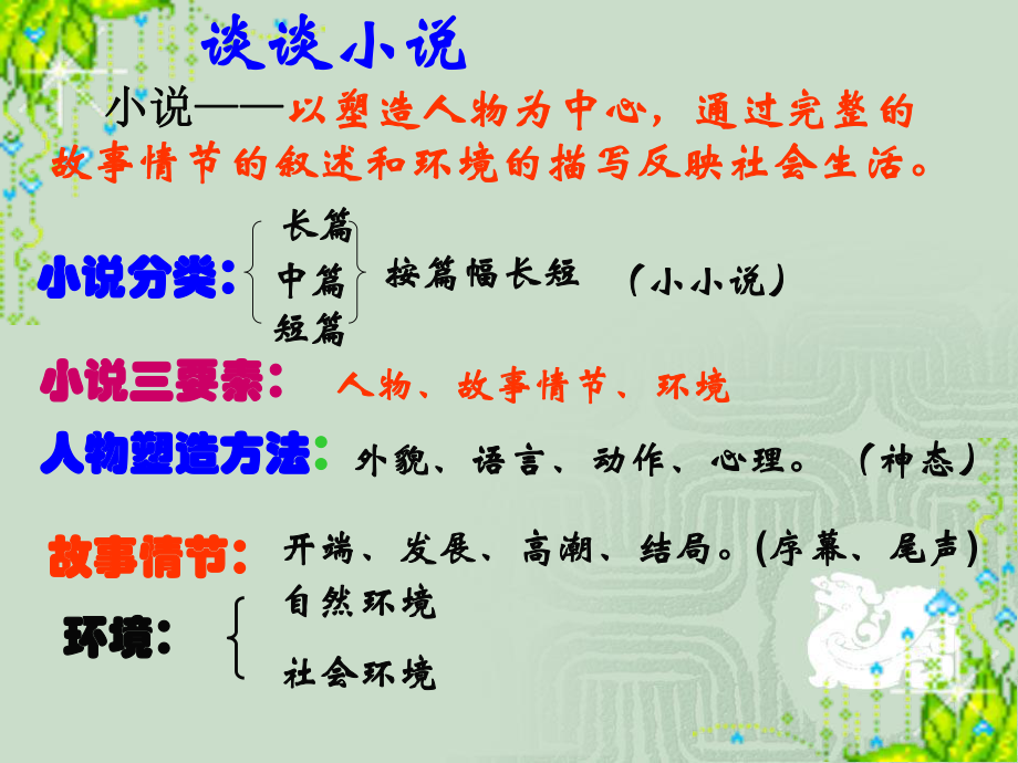 九年级语文《故乡》教学课件人教版.ppt_第2页