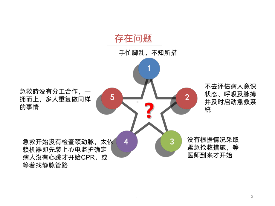 抢救与配合PPT课件.ppt_第3页