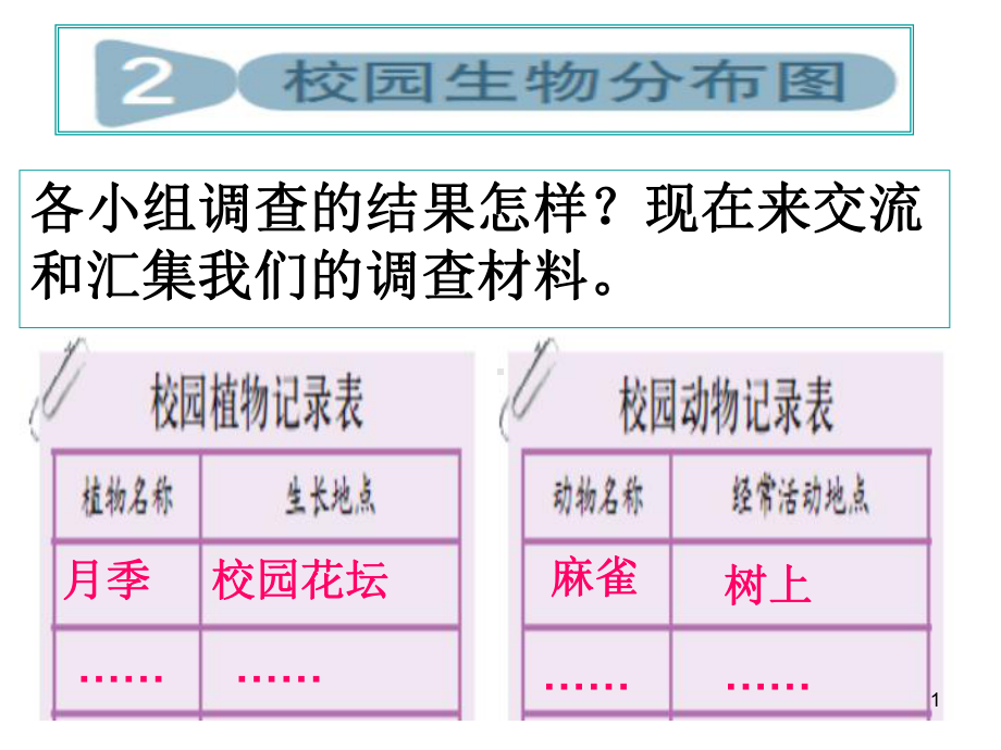 校园生物分布图ppt课件(同名238).ppt_第1页