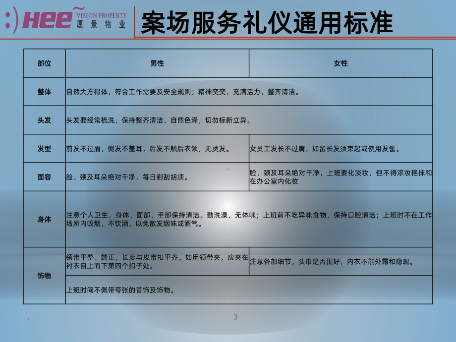 物业公司礼仪培训PPT课件.pptx_第3页