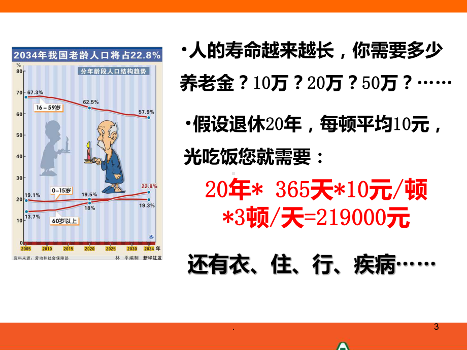 养老观念专题从我做起PPT课件.ppt_第3页