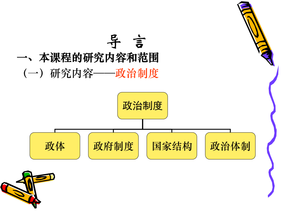 《西方政治制度》课件.ppt_第3页