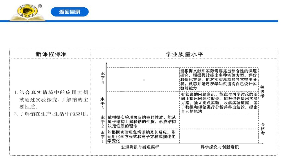 新人教版高中化学必修一《活泼的金属单质-钠》教学课件.pptx_第2页