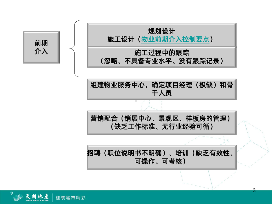 物业品控-PPT课件.ppt_第3页