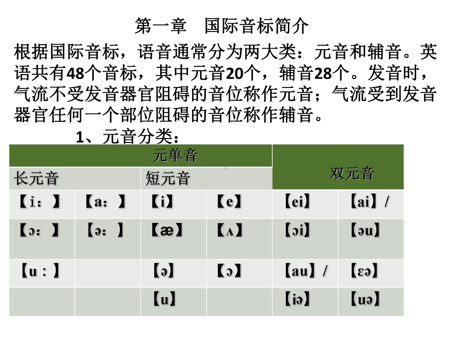 英语国际音标带读课件(共27张).ppt_第2页