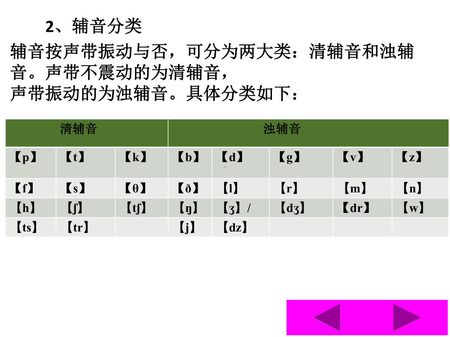 英语国际音标带读课件(共27张).ppt_第3页