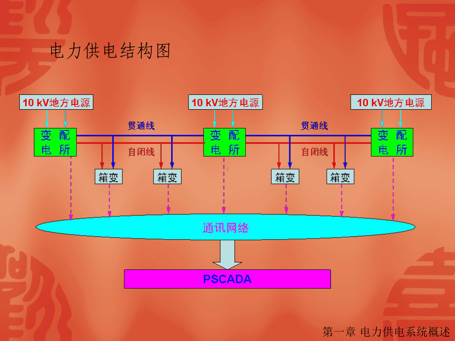 最新精品电力线路工培训课件第一章概述.ppt_第3页