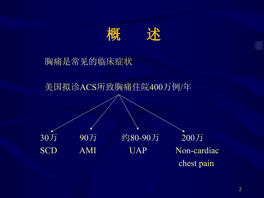 胸痛处理流程ppt课件.ppt_第2页