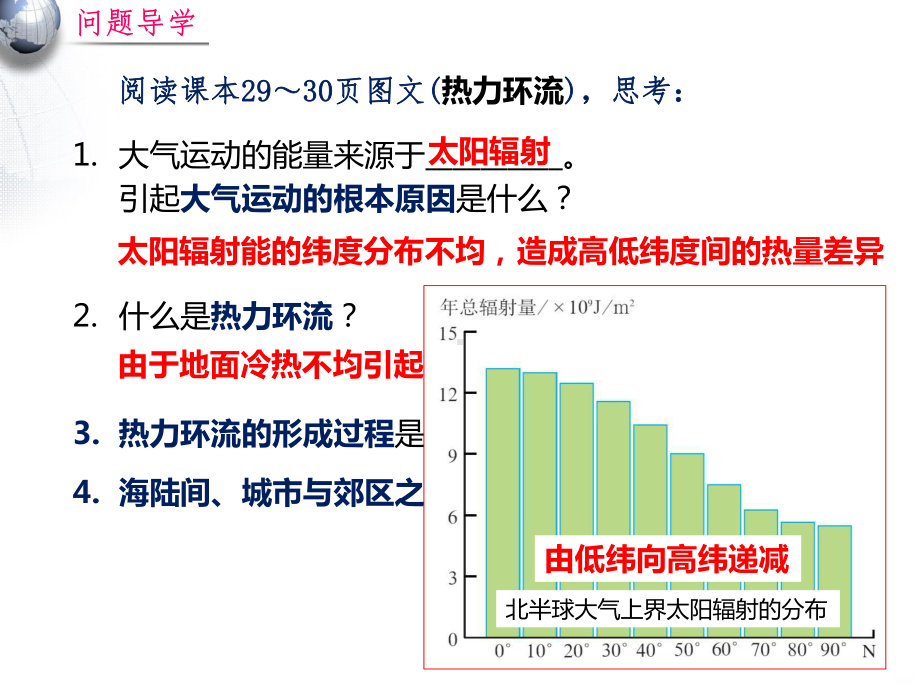 热力环流PPT课件.pptx_第3页