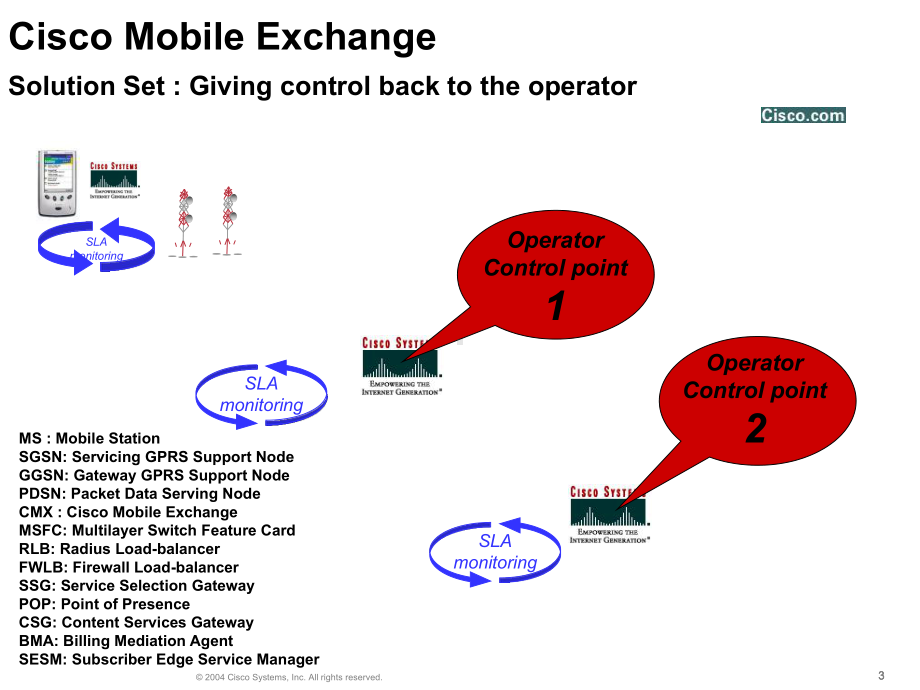 思科移动交换CMXPPT课件.ppt_第3页