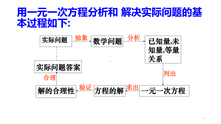 环形跑道问题ppt课件.ppt_第3页