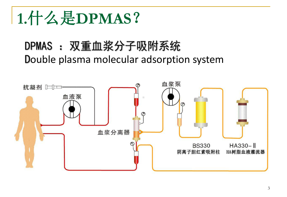 DPMAS的基本知识ppt课件.pptx_第3页