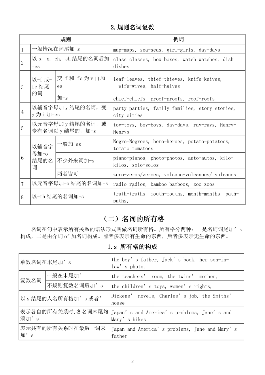 初中英语中考复习名词语法基本框架知识点.docx_第2页