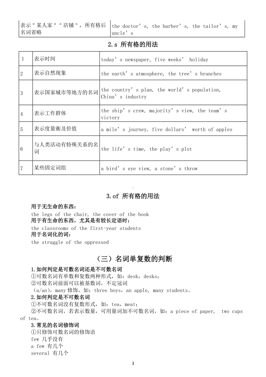 初中英语中考复习名词语法基本框架知识点.docx_第3页