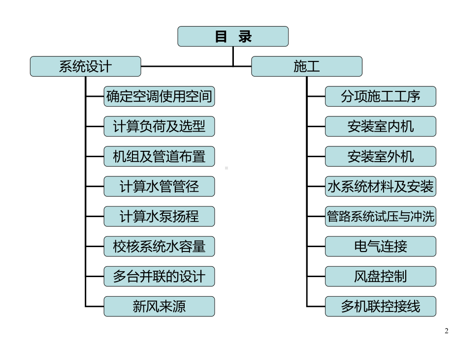 中央空调安装培训PPT课件.ppt_第2页