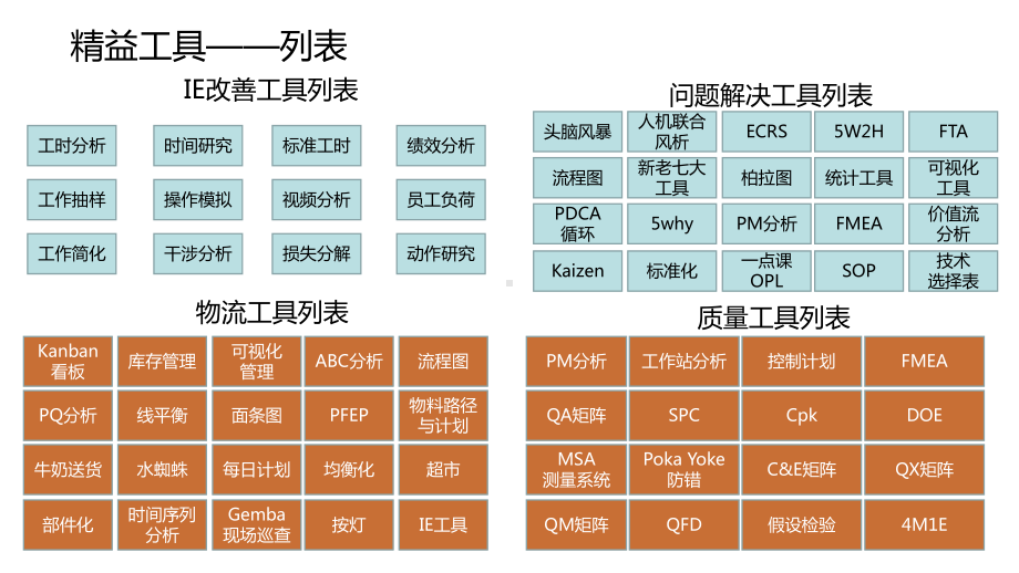 精益改善小知识PPT课件.ppt_第3页