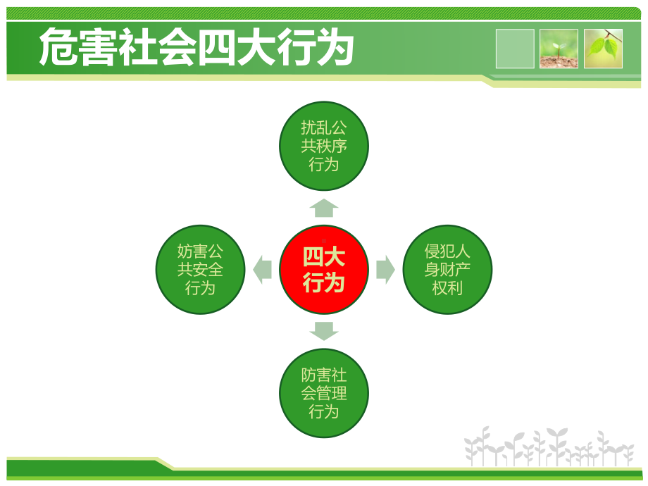 大学生法制教育讲座课件.ppt_第3页