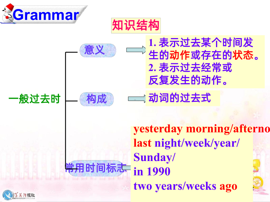 一般过去时的讲解PPT课件.ppt_第2页