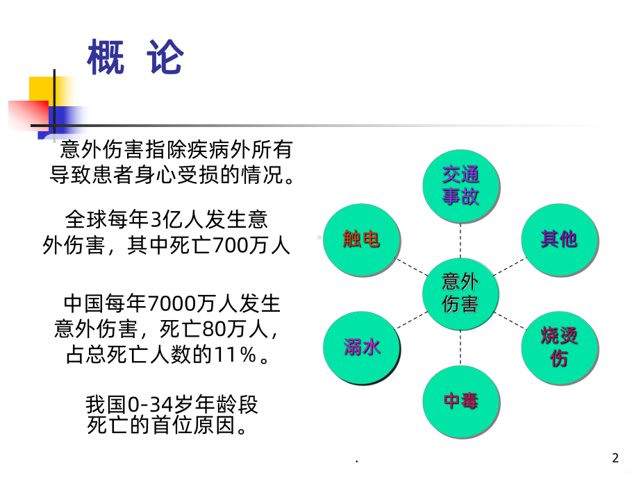 意外伤害培训PPT课件.ppt_第2页