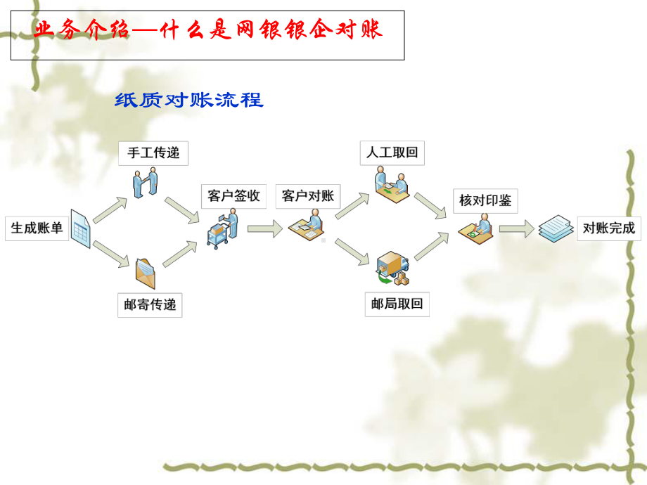 银企对账业务培训课件.ppt_第3页