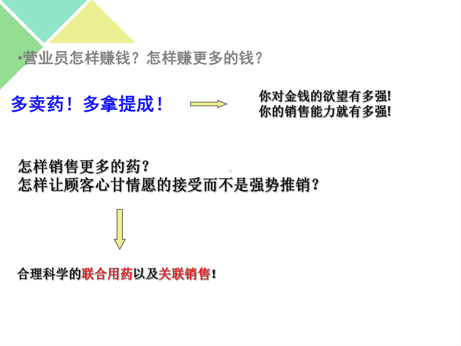 联合用药与关联销售ppt课件.ppt_第3页