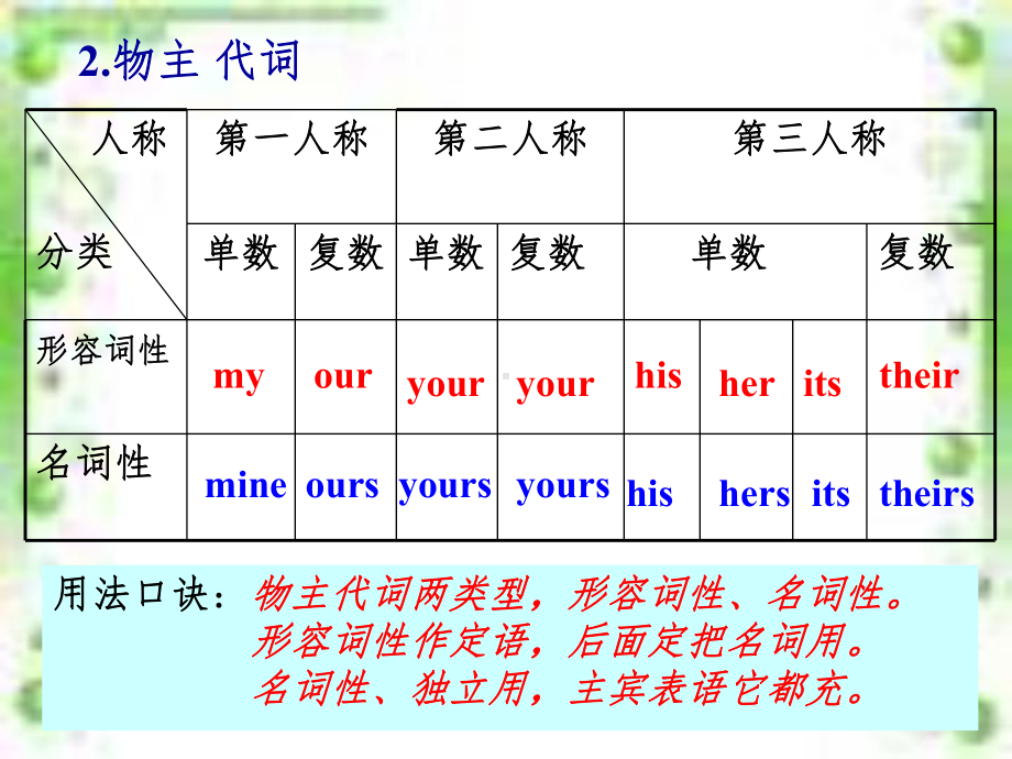 物主代词完整ppt课件.ppt_第2页