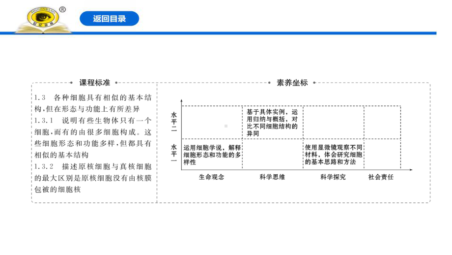 新人教版高中生物必修一《细胞的多样性和统一性》教学课件.pptx_第2页