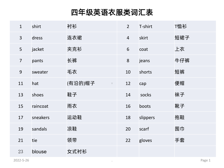 英语衣服类单词PPT课件.pptx_第1页