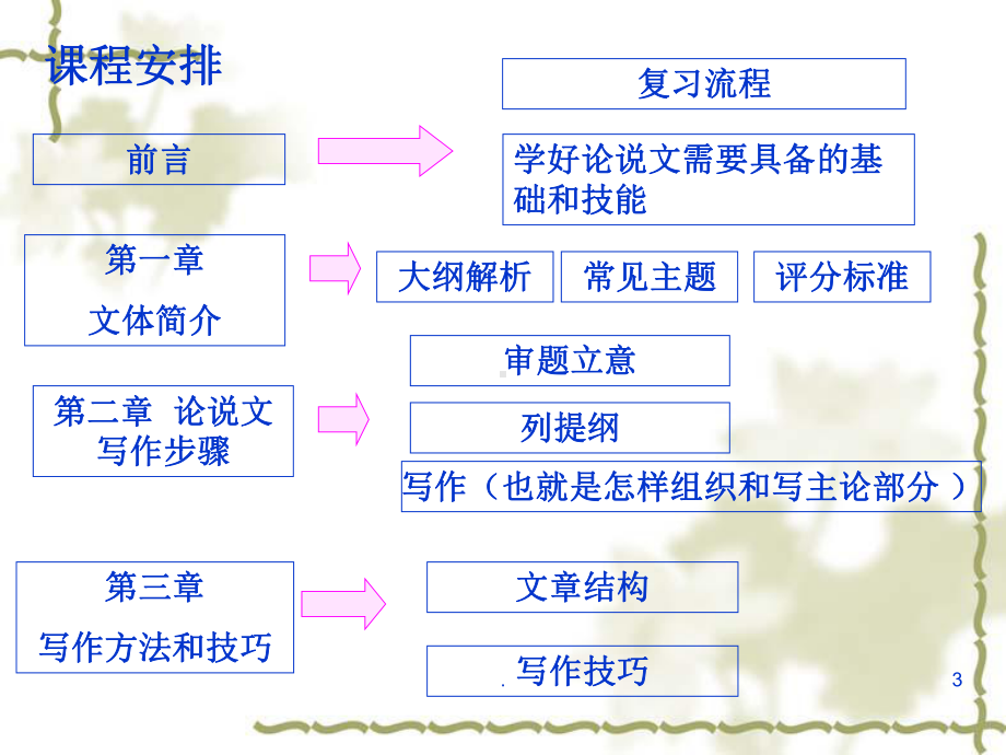 论说文ppt课件.ppt_第3页