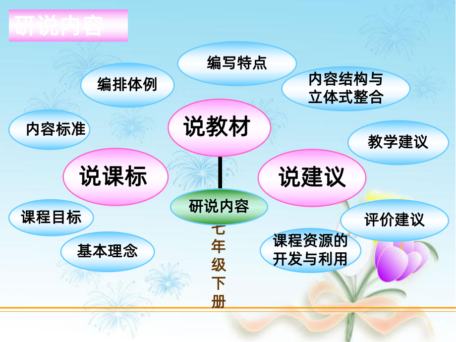 人教版七年级数学下册研课标说教材PPT课件.ppt_第2页