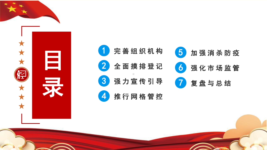 2022社区防疫防控工作计划工作总结.pptx_第2页