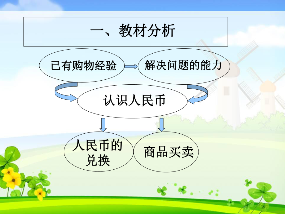 认识人民币说课课件-PPT.ppt_第3页