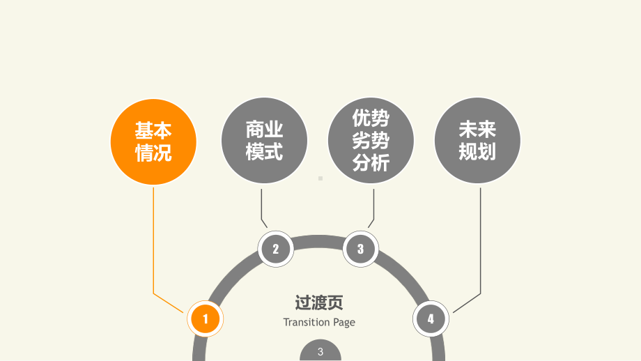 跨境电商Wish模式PPT课件.ppt_第3页