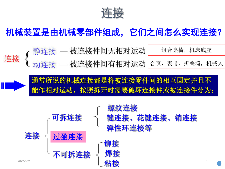 讲螺纹连接PPT课件.ppt_第3页