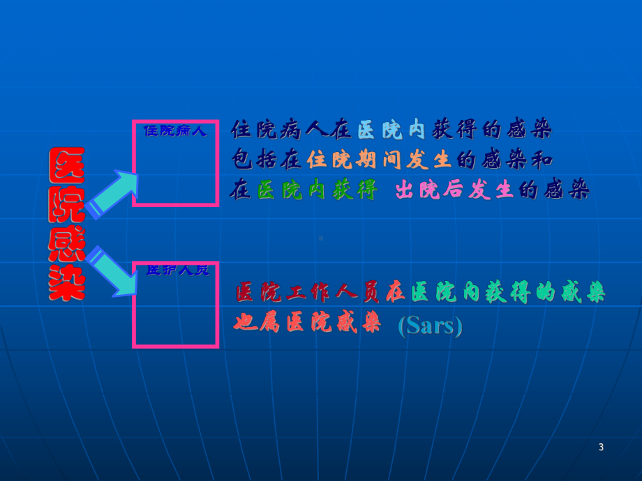 院感培训ppt课件(同名402).ppt_第3页