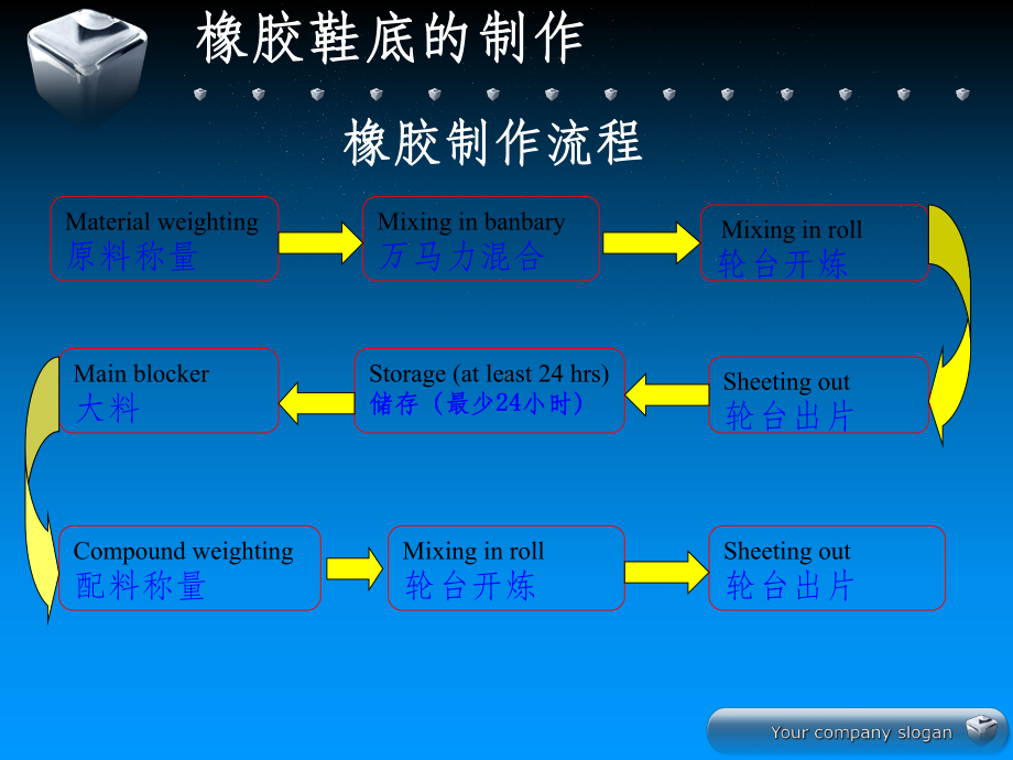 鞋底教材ppt课件.ppt_第3页