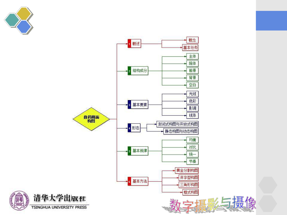 数字摄影与摄像第4章PPT课件.ppt_第2页