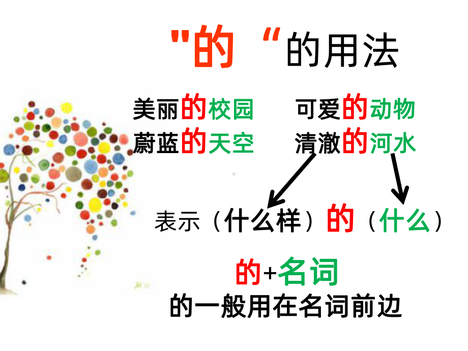 的、地、得用法PPT课件.ppt_第3页