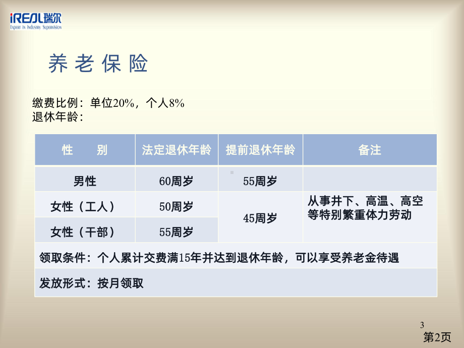 五险一金介绍-PPT课件.pptx_第3页