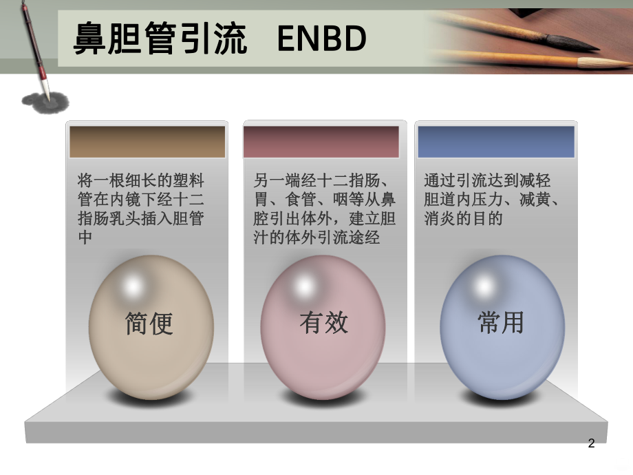 ENBDPPT课件.ppt_第2页