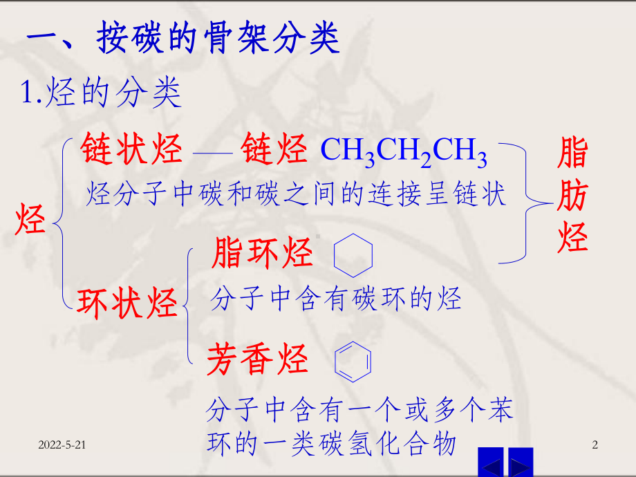 有机物的分类ppt课件.ppt_第2页