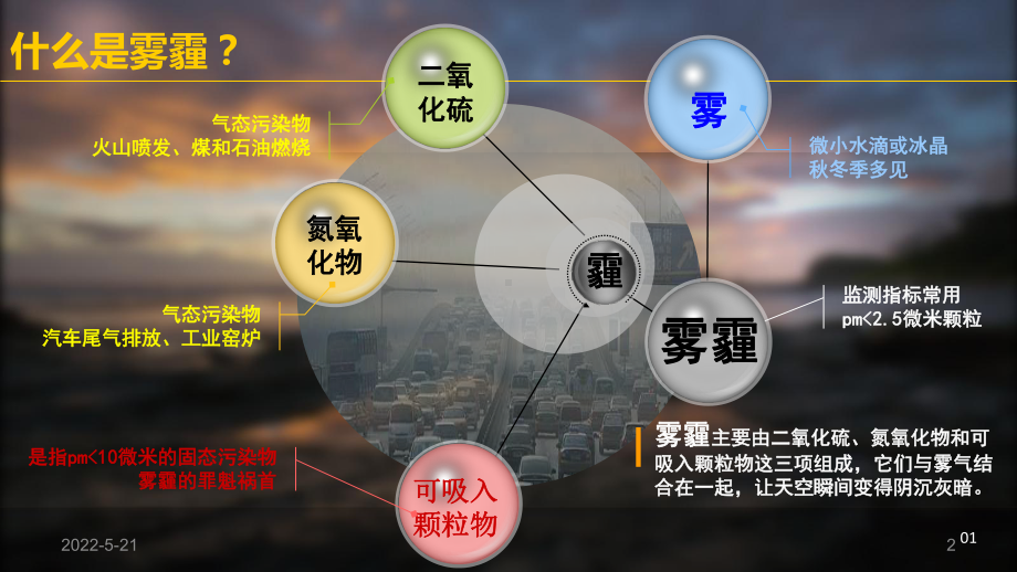 雾霾和健康PPT课件.ppt_第2页